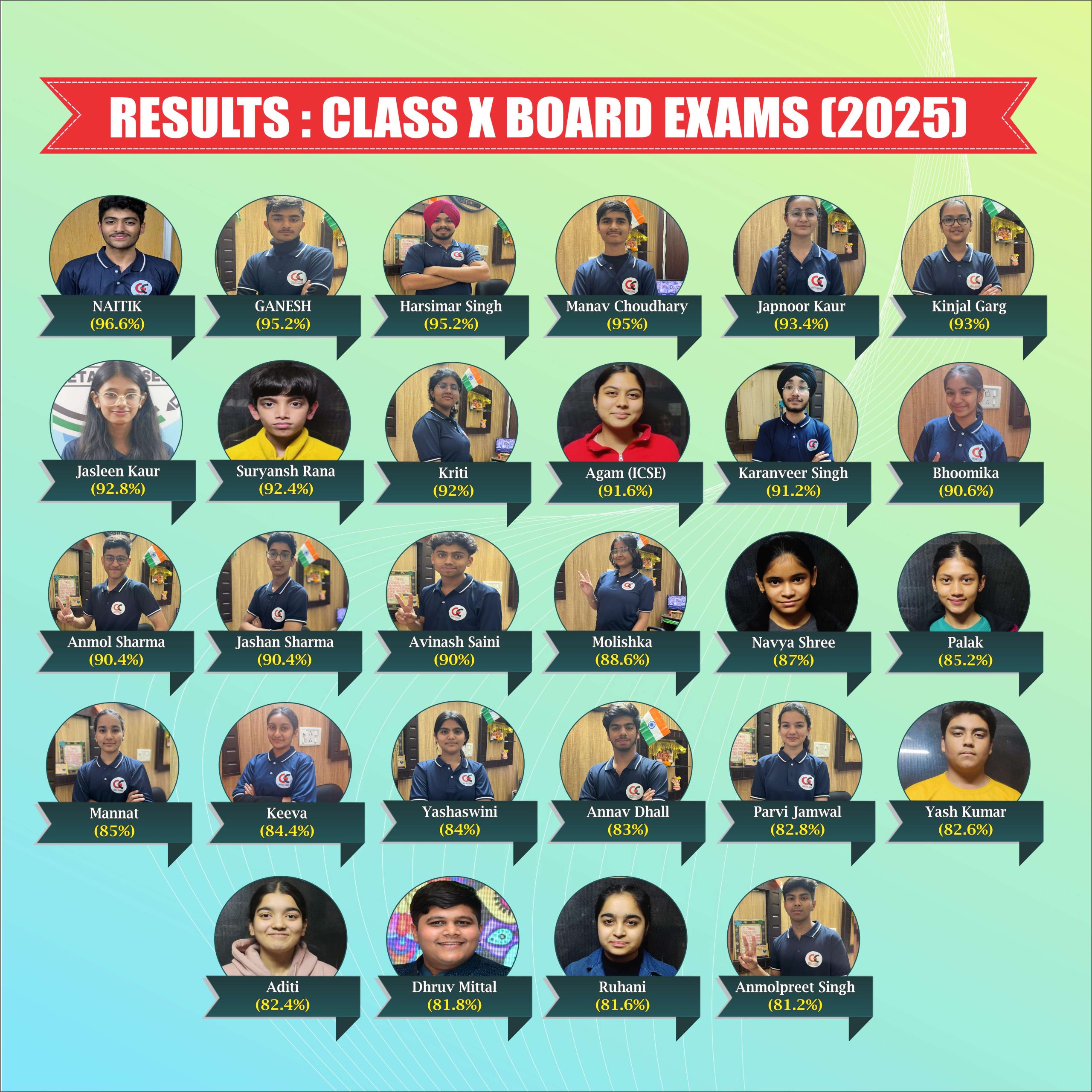 GEETA Classes - X Exam Result - Moblie Version Banner.jpg