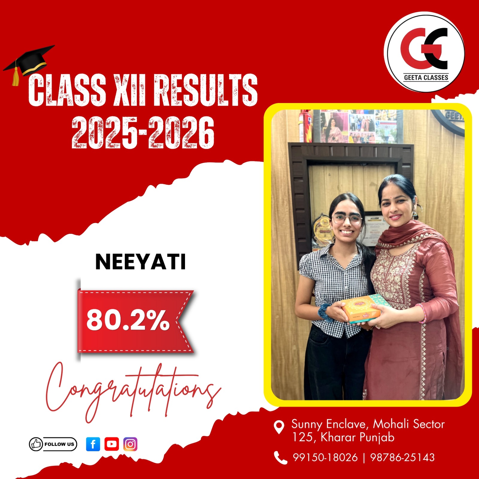 80.2 neeyati