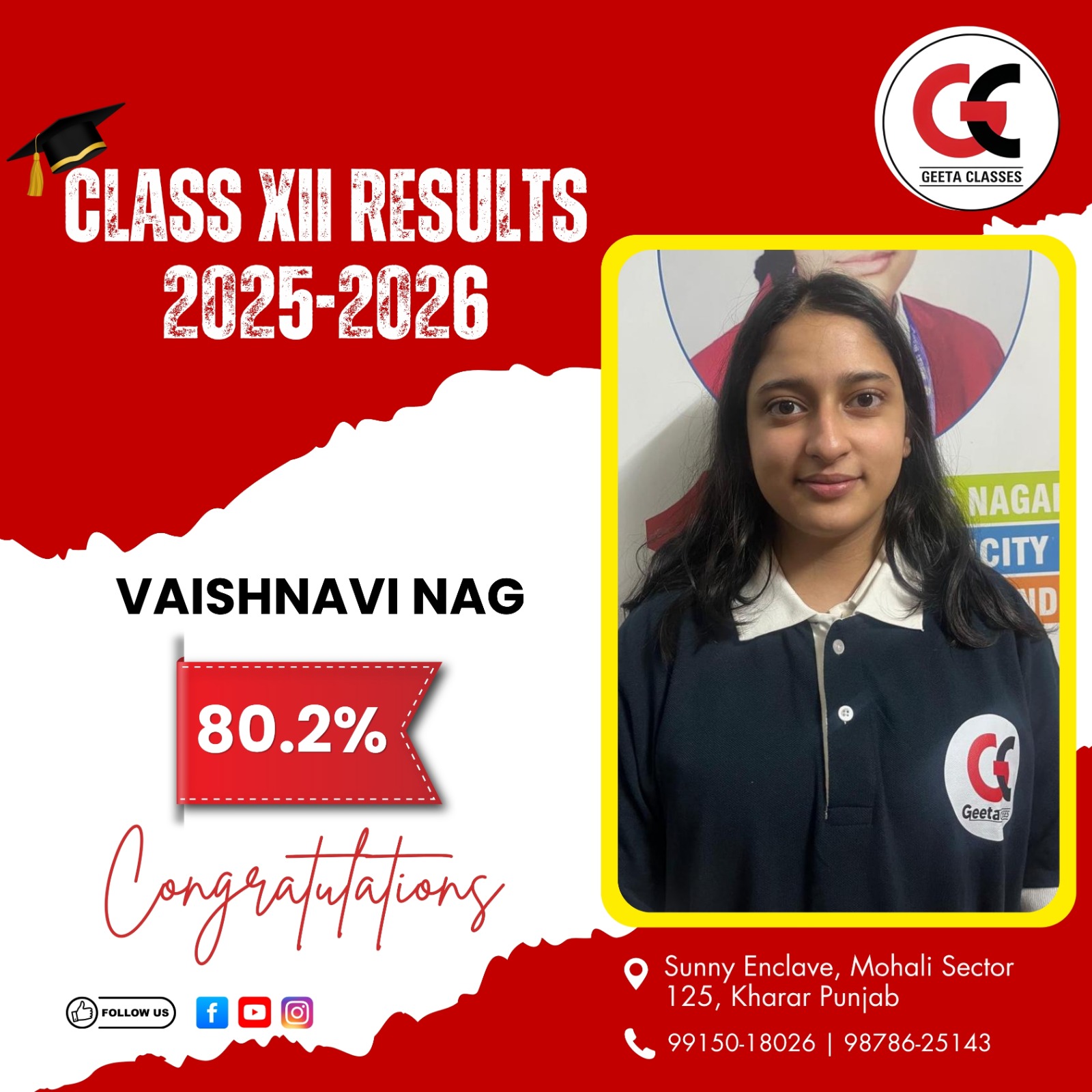 80.2 vaishnavi
