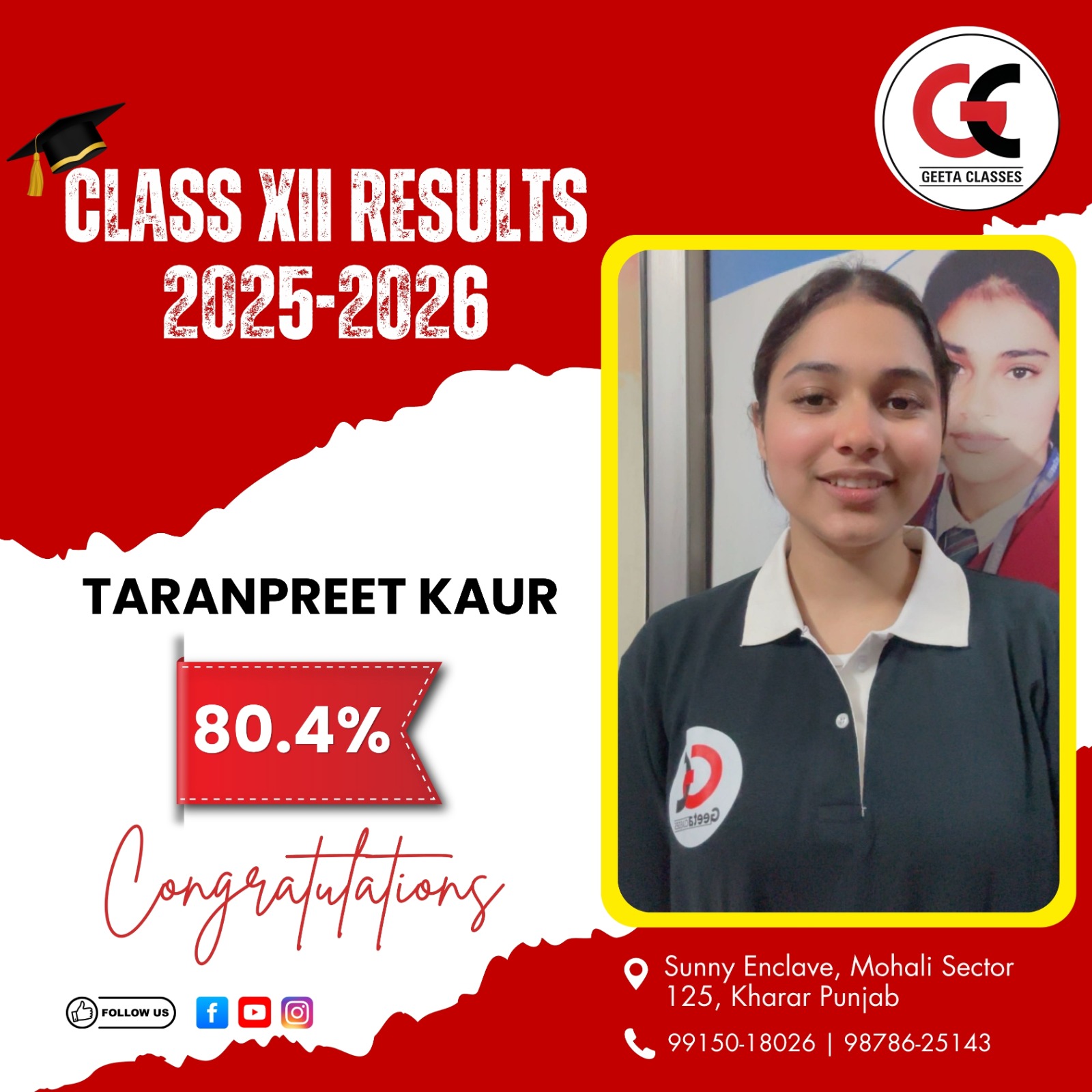 80.4 taranpreet