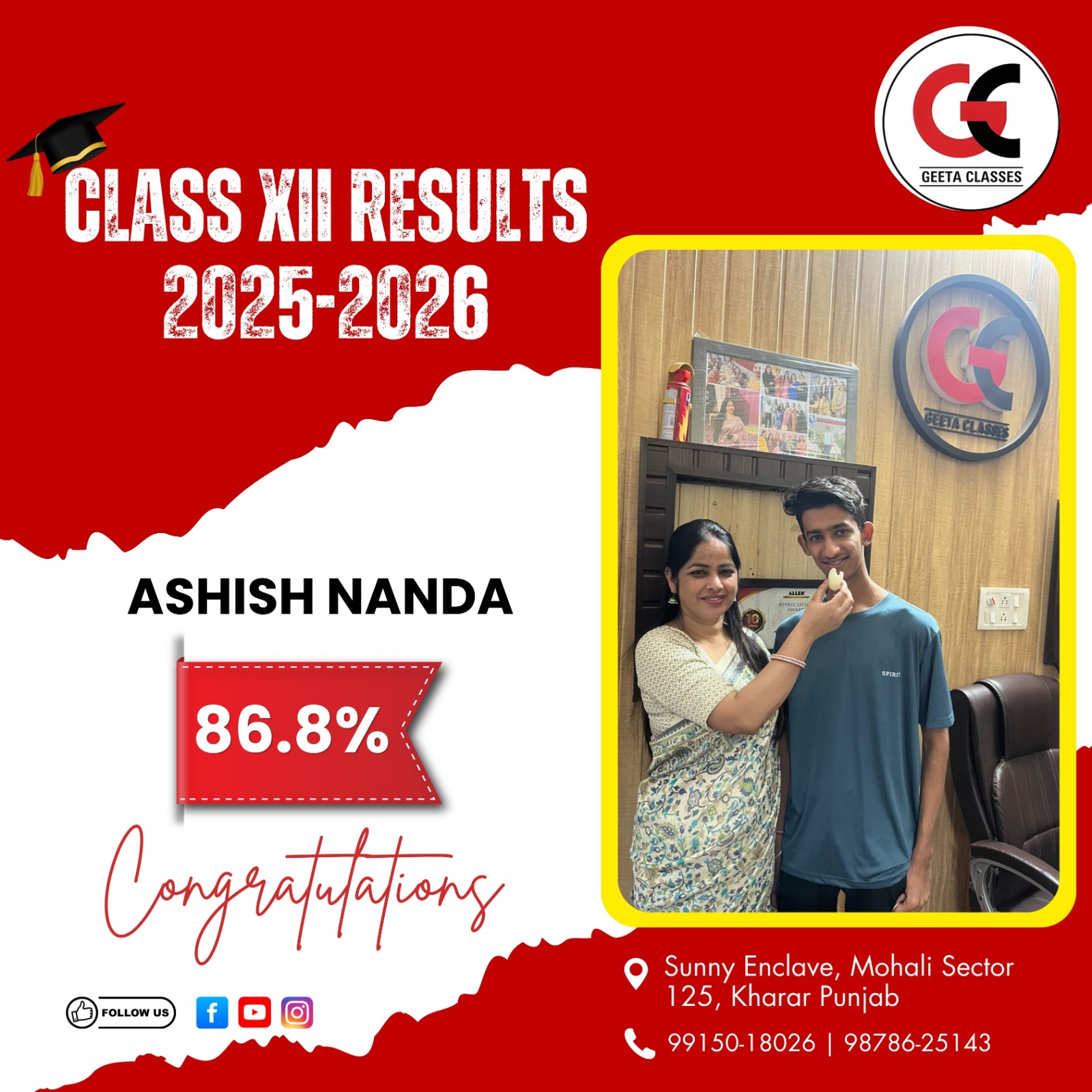 86.8 ashish