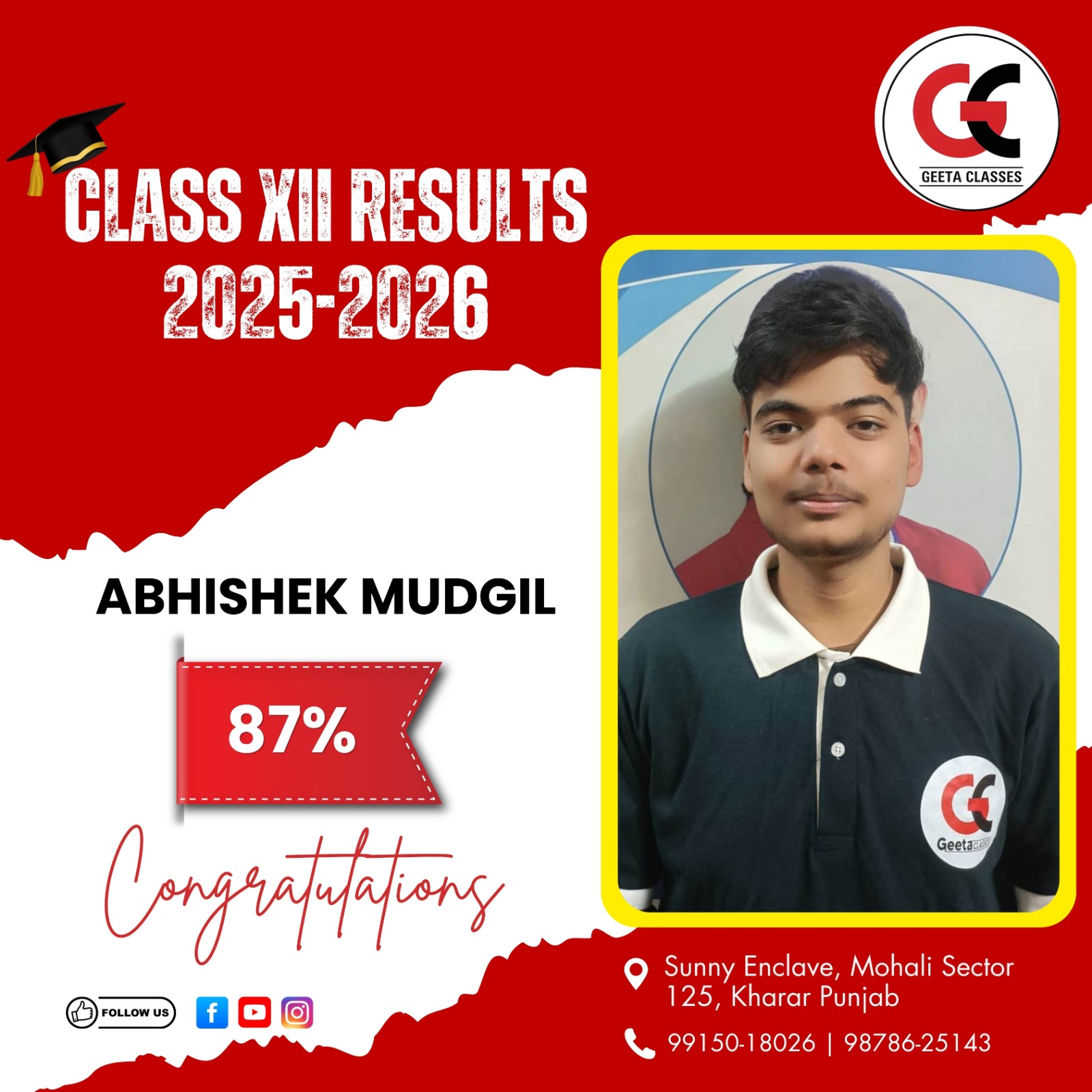 87 abhishek