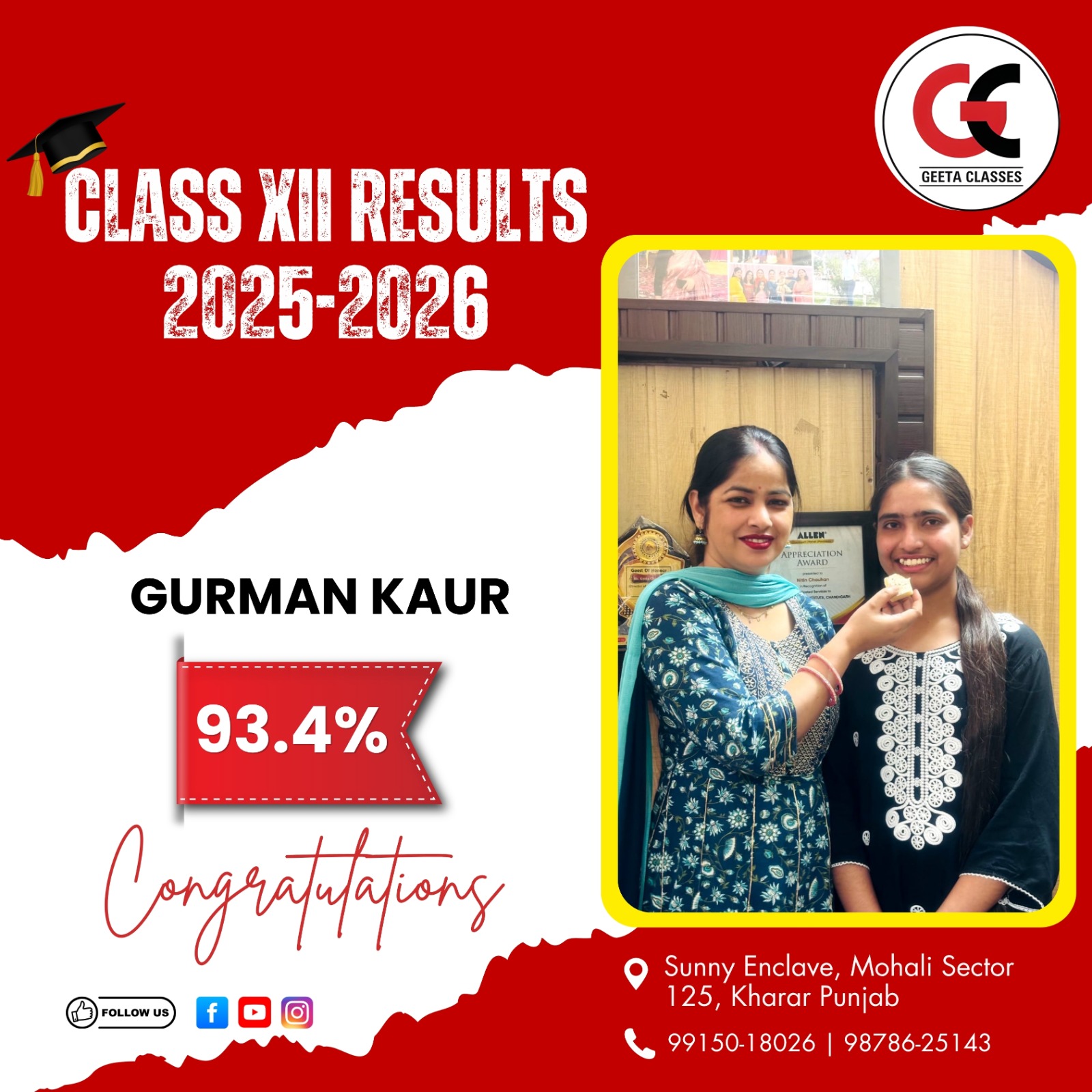 93.4 gurman